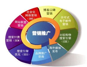 尚成咨詢 如何高效實(shí)施網(wǎng)絡(luò)營銷推廣，驅(qū)動(dòng)企業(yè)網(wǎng)絡(luò)經(jīng)營增長