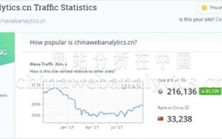 數據驅動運營 從淘寶到全網，提升運營能力的新范式